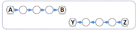 Bluetooth Meson IP